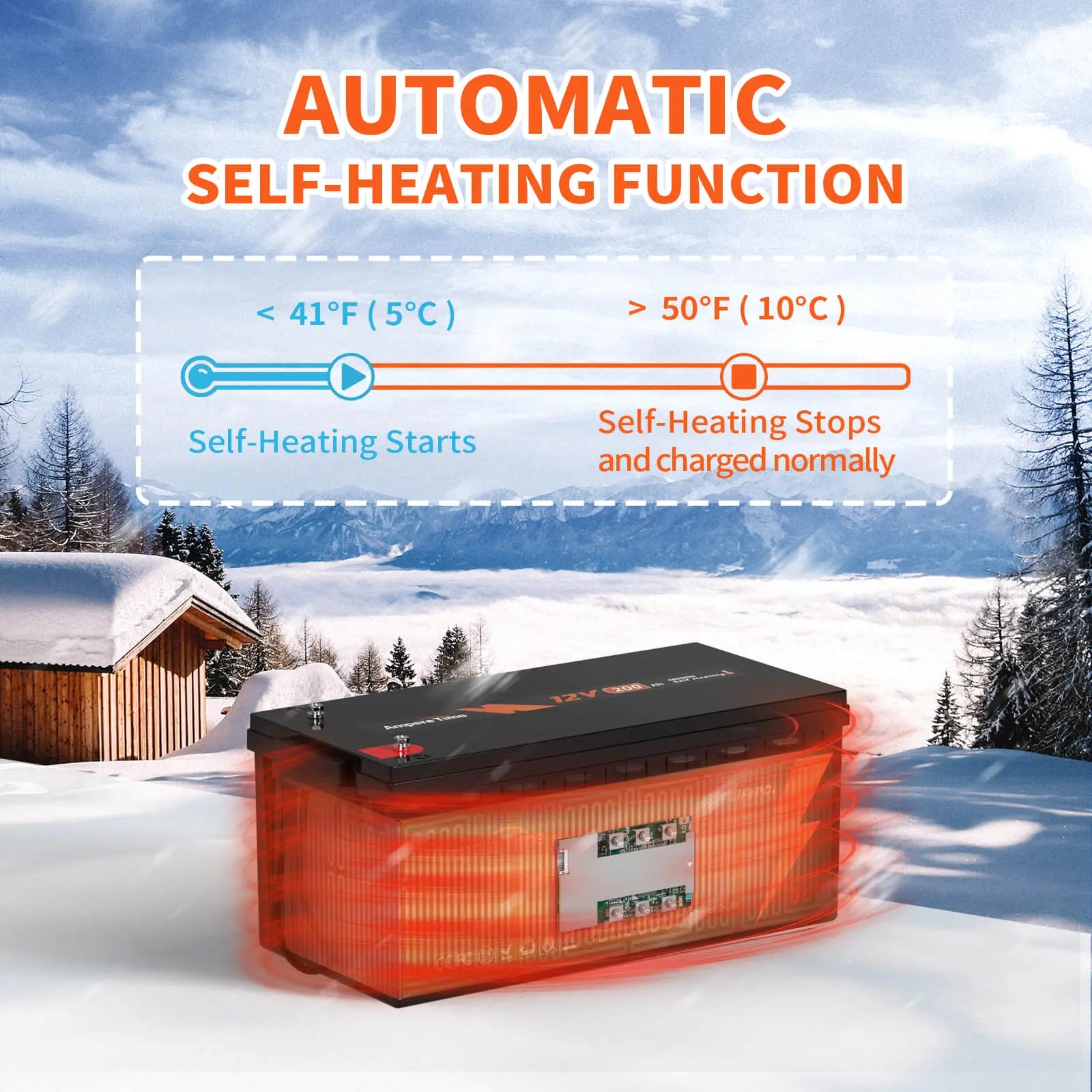 ✅Used✅ Ampere Time 12V 200Ah Lithium Battery with Self-Heating Low Temperature Charging (-4℉/-20°C)